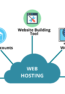 webhosting